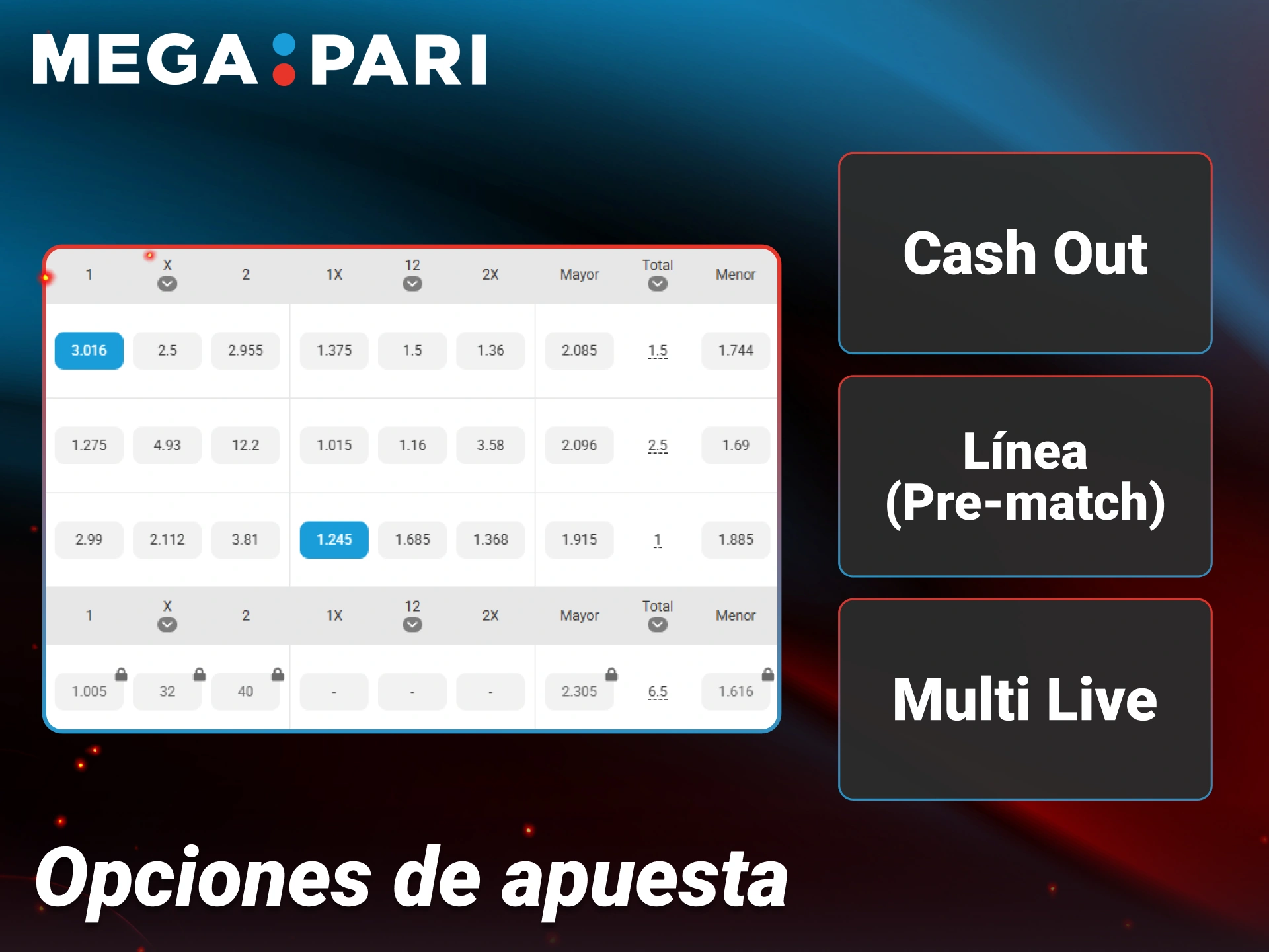 Explora los mercados de apuestas más jugados dentro de Megapari.